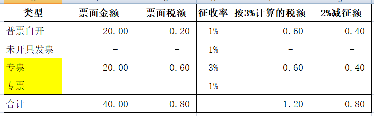 代理记账,环评验收,安评验收