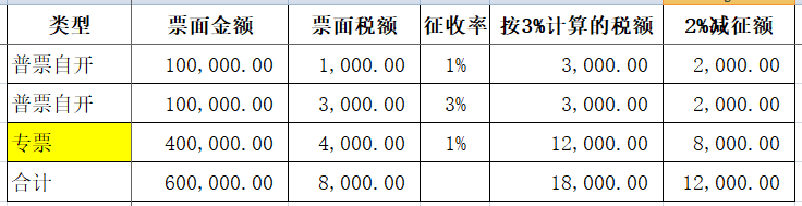 代理记账,环评验收,安评验收