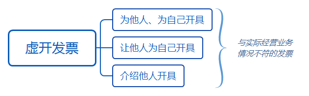 代理记账,环评验收,安评验收