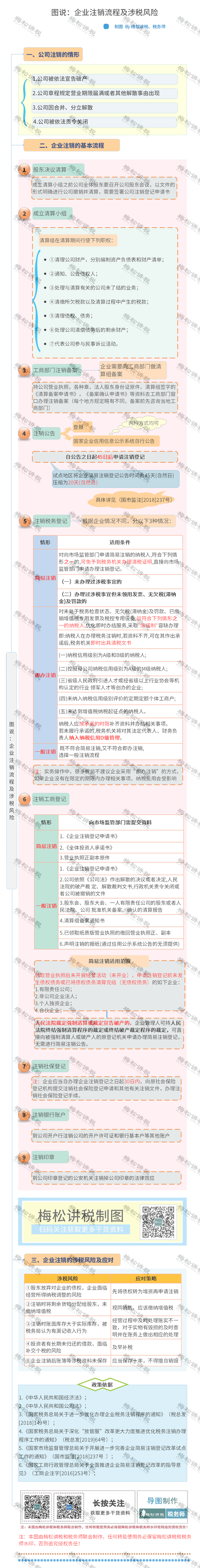 代理记账,环评验收,安评验收
