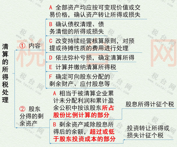 代理记账,环评验收,安评验收