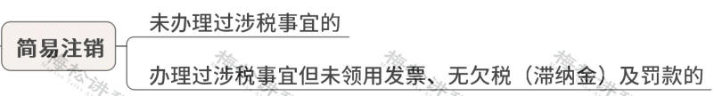 代理记账,环评验收,安评验收