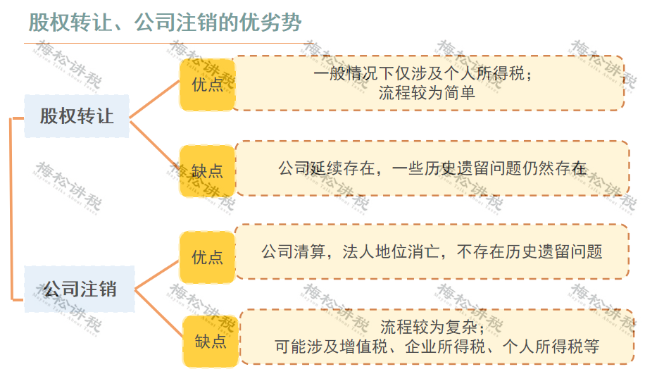 代理记账,环评验收,安评验收