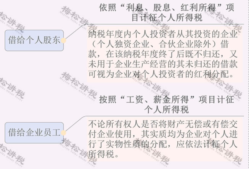 代理记账,环评验收,安评验收
