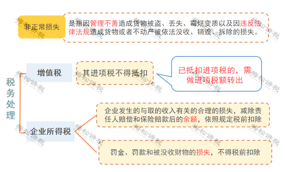 代理记账,环评验收,安评验收