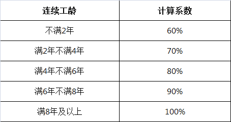 代理记账,环评验收,安评验收