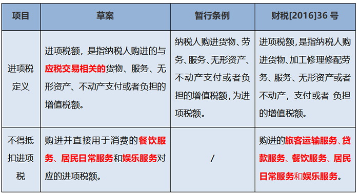 代理记账,环评验收,安评验收