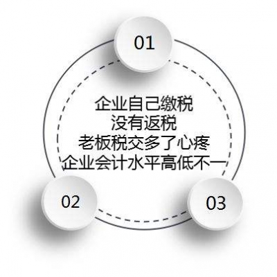 看过来！企业所得税汇算清缴重要环节