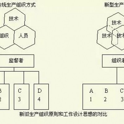 如何做好岗位设计？
